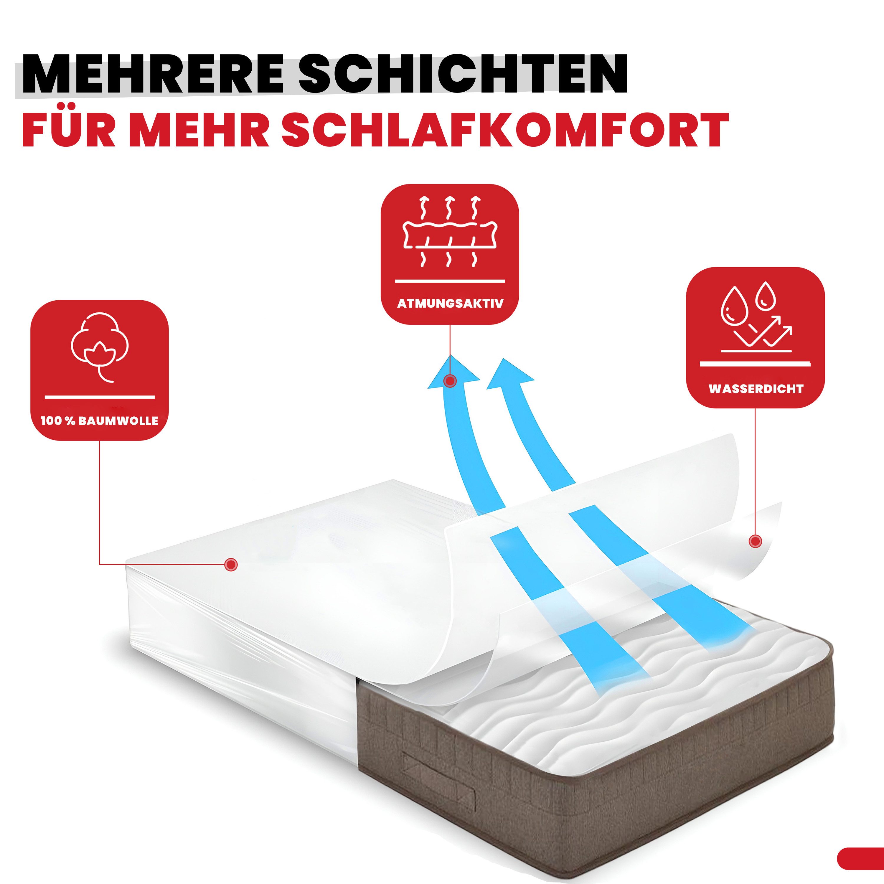 Inkontinenzauflage Wasserdichter Matratzenschoner Matratzenauflage Nässeschutz Eve Textile GmbH, Wasserdicht, Auflage, Rundumgummizug, Elastisch, Matratzen, Schoner