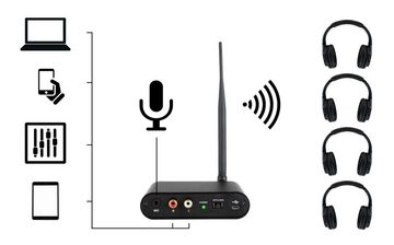 Beatfoxx SCBS-41 Silent Disco V2 Band Set mit 4 Kopfhörern und 1 Sender Funk-Kopfhörer (Wireless Stereo Kopfhörer für Silent Disco-Anwendungen, UHF-Technik, 3 empfangbare Kanäle)