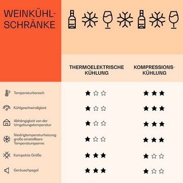 Klarstein Weinkühlschrank Barossa 54 Duo, für 54 Standardflaschen á 0,75l,2 Zonen Wein Flaschenkühlschrank Weintemperierschrank Weinschrank