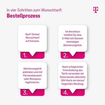 Deutsche Telekom Smart Connect S Prepaidkarte