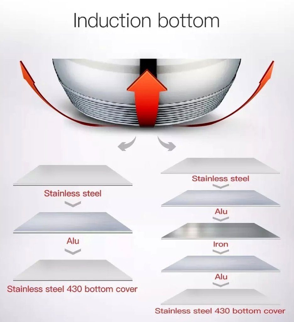 Platinum Topf-Set Kochtopf Topfset mit Glasdeckel Induktion Platinum Edelstahl 6-tlg., Edelstahl, Glas (Set bestehend aus 3 Töpfen und 3 Glasdeckeln)