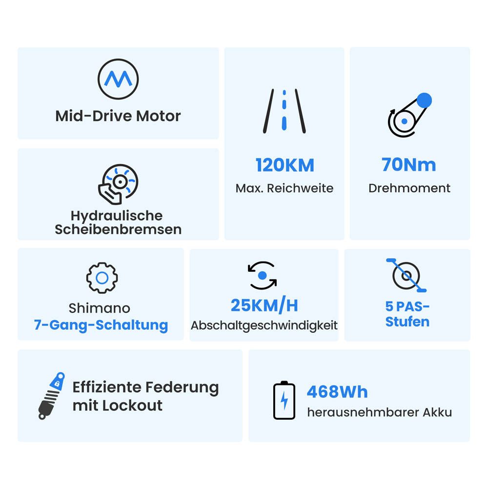 Touroll E-Bike Trekkingrad Urbano 3, 7 Gang, Kettenschaltung, Mittelmotor, 468 Wh, 25km/h, 250W/36V, 468Wh, 120km, Shimano 7‑Gang