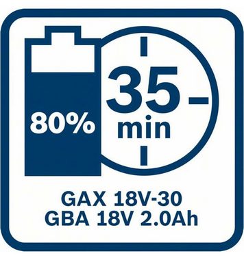 Bosch Professional GBA Akkupacks 2 Ah (18 V), im Karton