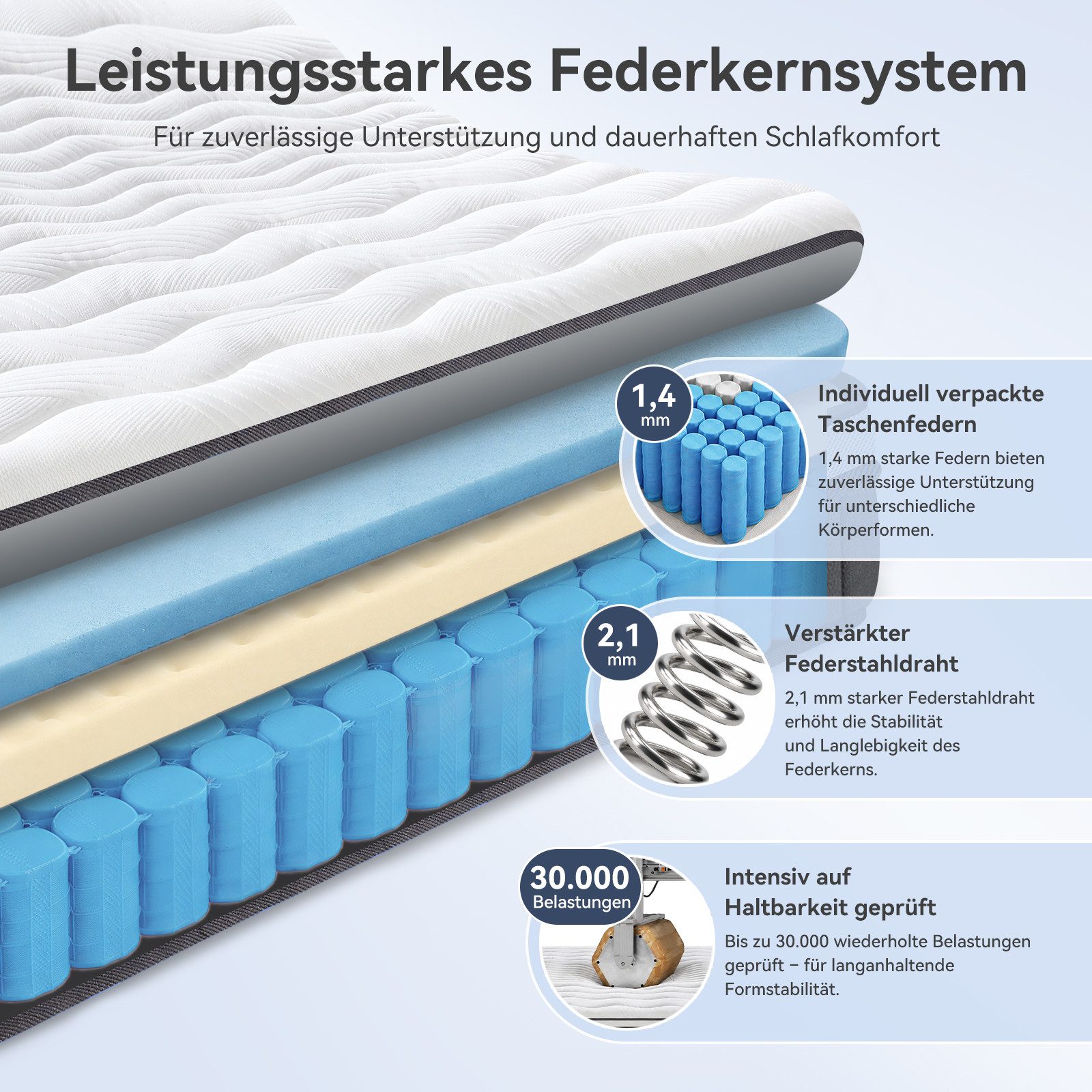 Taschenfederkernmatratze 7-Zonen Taschenfederkern Hybridmatratze Gel-Memory atmungsaktiv H3/H4, NicePlus, 22 cm hoch, Atmungsaktiv , Kühlend, Orthopädisch, Punk – Bild 4 von 5