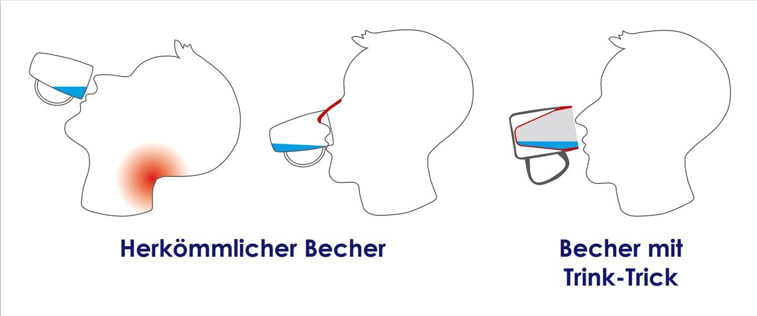 Pflegehilfsmittel I Trinkdeckel, I ORNAMIN I Trink-Trick bruchstabil Qualitätskunststoff, BPA-frei Pflegegeschirr I I Spezial-Becher I mit I Petrol Ornamin I I Kunststoffgeschirr ergonomischer Trink-Trick unauffälligem Trinklernbecher Germany Made mit Henkel in Becher Trinkhilfe