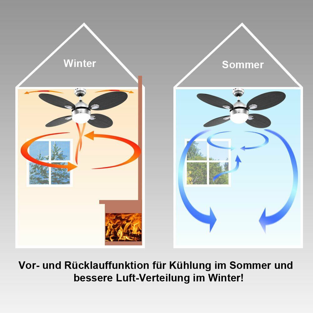 etc-shop Deckenventilator, Decken Ventilator im Lüfter Glas Leuchte Lampe Flur DIMMER Kühler Set