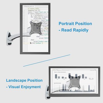 HFTEK Monitor-Halterung, (Wandhalter für einen Bildschirm von 15-27 Zoll mit VESA 75/100)
