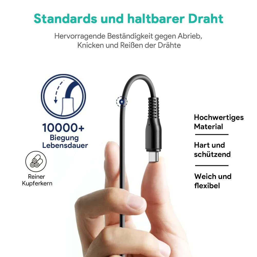HKY 28V 5A 140W USB C GaN Laptop Schnellladegerät für MacBook Pro/Air, HP Notebook-Netzteil (Huawei,Chromebook,i-Pad Pro,MSI Gaming,Samsung,Lenovo,Dell XPS 13)