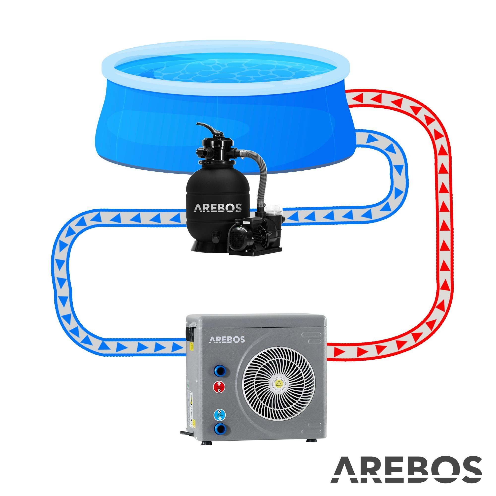 Poolheizung 3,9kW) 3,9 Wärmetauscher Mini Arebos Luft Pool-Wärmepumpe Wärmepumpe Wasser (Stück, kW