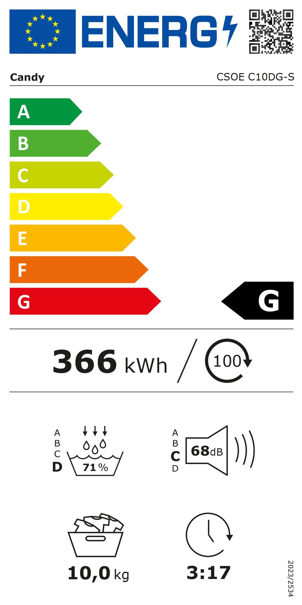 Energieeffizienzklasse: 