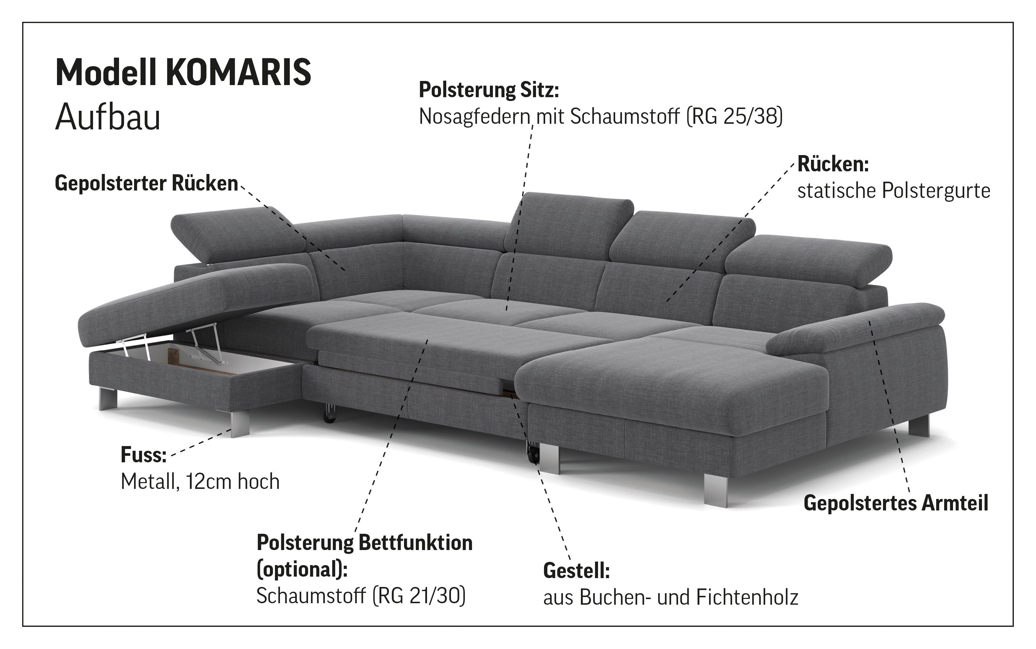 COTTA Wohnlandschaft Komaris U-Form, B: 320 cm, mit Kopfteilverstellung, optional Bettfunktion, Bettkasten & Licht