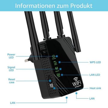 Gontence WLAN Repeater WLAN Verstärker 1200Mbit/s WLAN-Router, 5GHz & 2.4GHz Dual-Band WLAN-Repeater