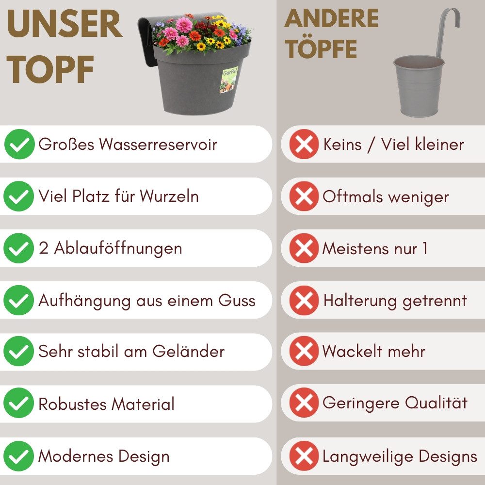 GarPet Balkonkasten 2er Set Geländertopf Balkon Wasserspeicher Blumentopf Zaun Anthrazit