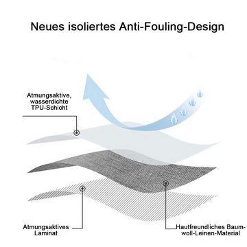 NUODWELL Tischdecke Fleckenbeständige runde Tischdecke, wasserdichte Tischdecke