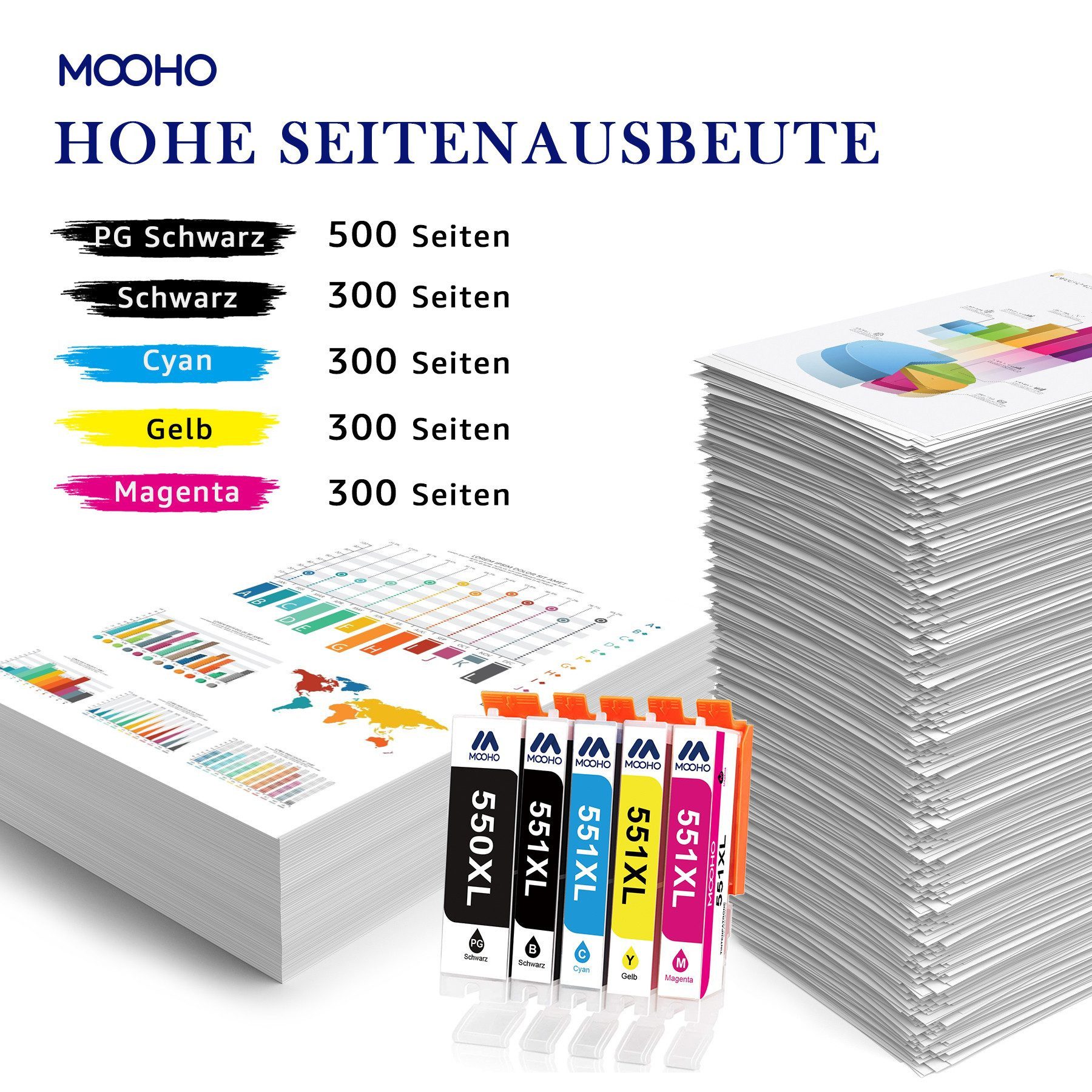 MOOHO 5/10er Ersatz für CANON PGI-550 CLI-551 XL 550 XL 551XL Tintenpatrone (Pixma MX725 MX920 MX925 iX6850 iP7200 iP7250 iP8750 MG5400 MG5450 MG5550, 5-tlg., MG5650 MG6350 MG6450 MG6650 MG7150 MG7500 MG7550 Drucker)