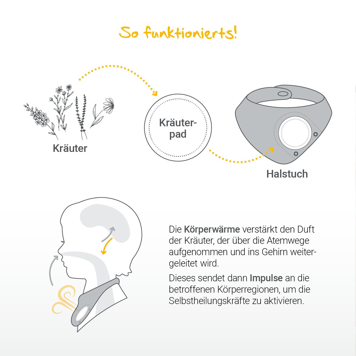 Löwenkind Babypflege-Set 3x 5er Kräuterpads Nachfüllpackungen, 3 tlg., natürliche Unterstützung