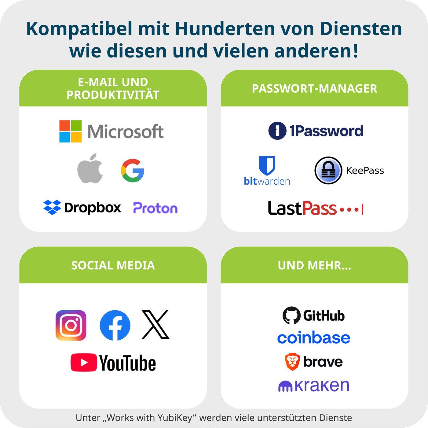 Yubico Laptopschloss Yubico YubiKey 5C NFC USB-C NFC Sicherheitsschlüssel 2FA FIDO Passkey, Wasserfest, integrierter NFC-Chip, ECC-256, FIDO 2, FIDO, OATH
