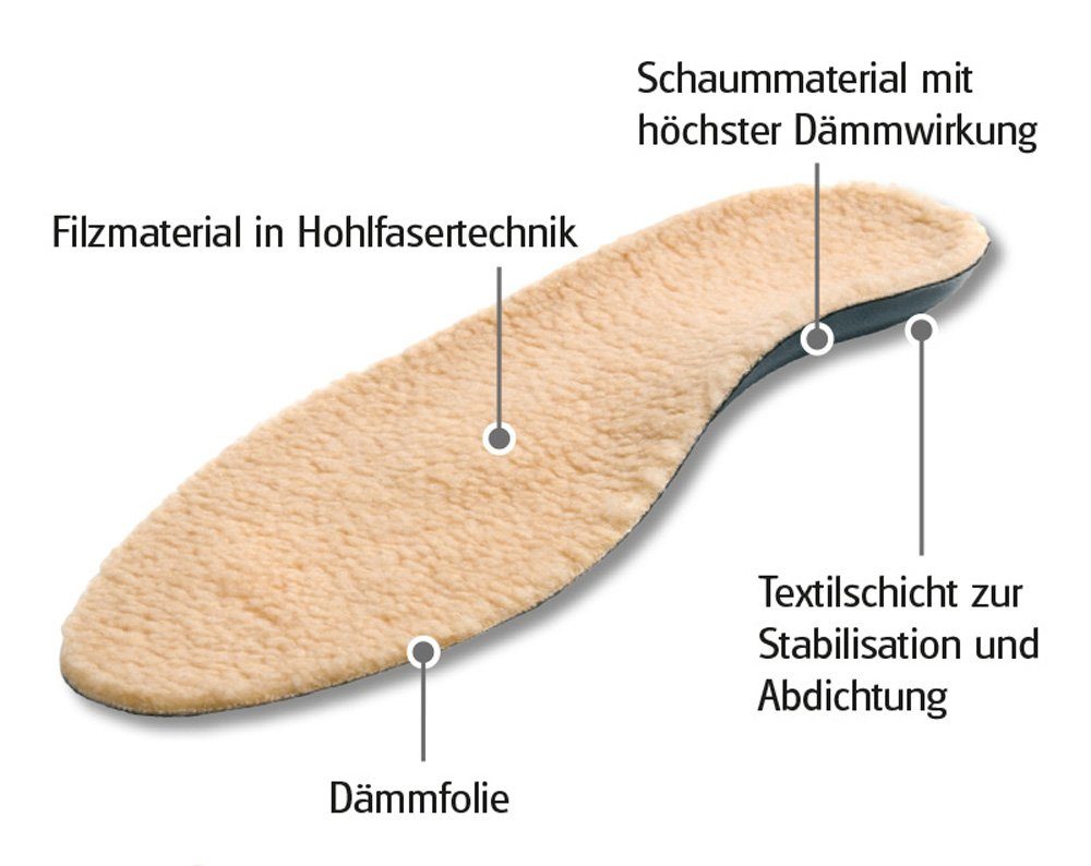 Sunbed Fußbetteinlage Fire - 5-Schichten-Weichschaum-Fußbett