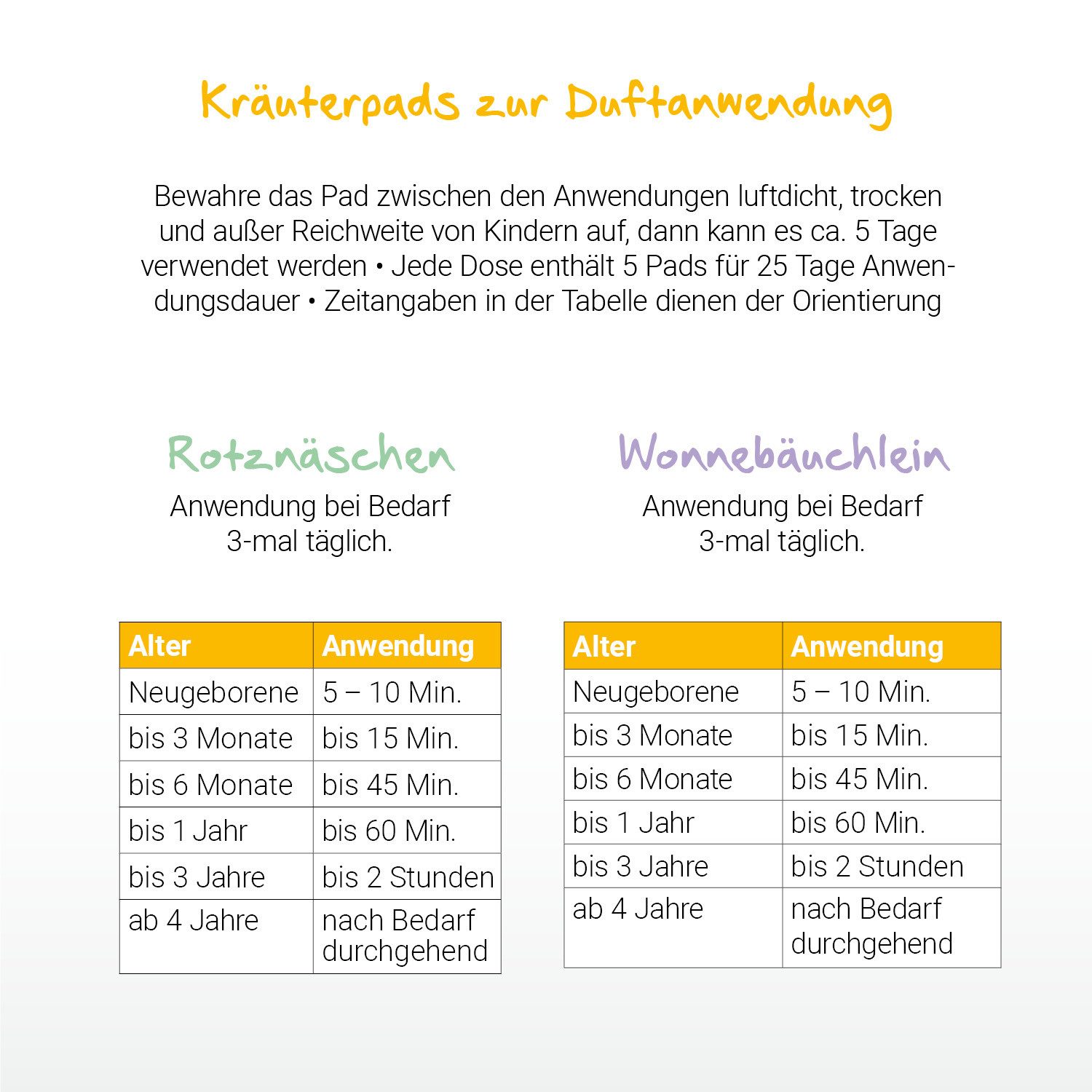 Löwenkind Neugeborenen-Geschenkset Einsteigerbox mit Halstuch Grau, Wonnebäuchlein und Rotznäschen (Einsteiger-Set) Einfache Anwendung - Schnelle Wirkung