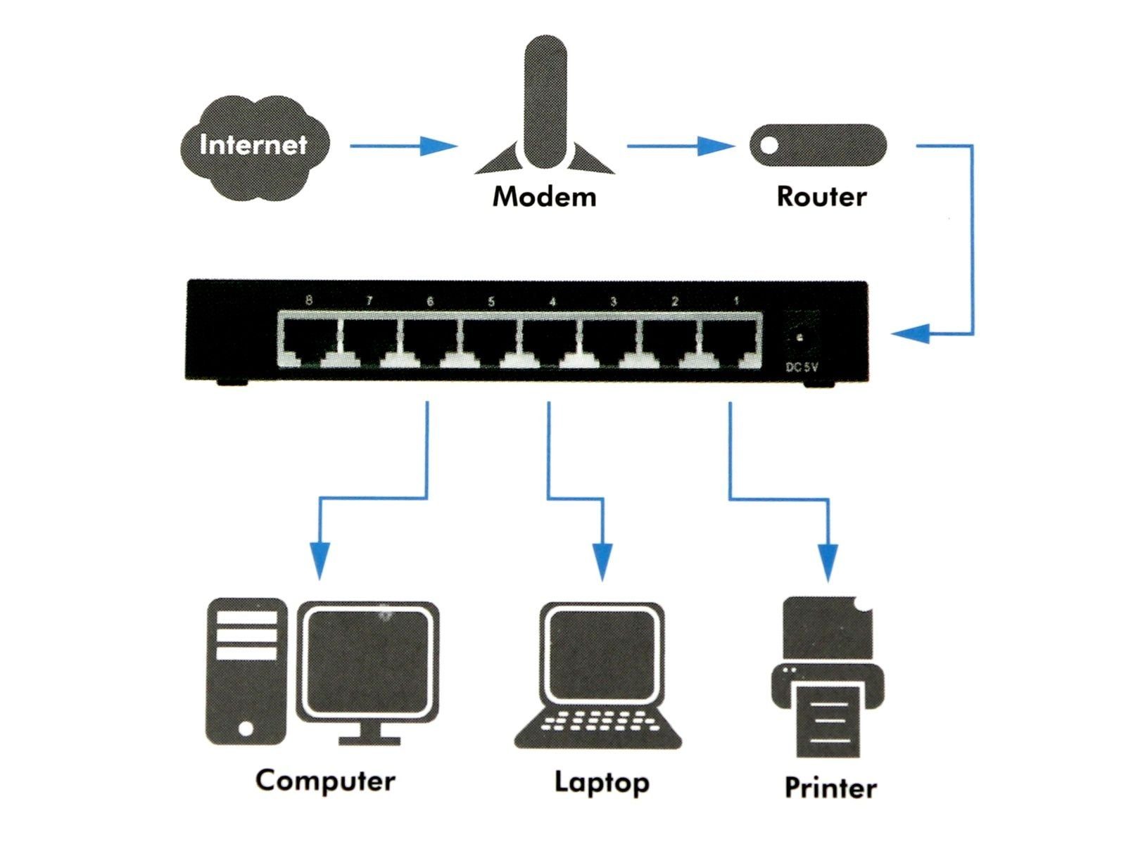 LogiLink Netzwerk-Switch LOGILINK Netzwerk-Switch Gigabit NS0106, 8-port