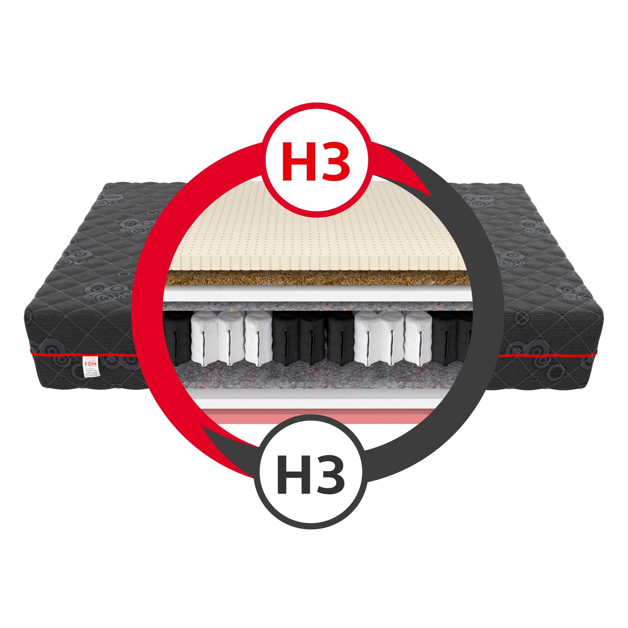 Taschenfederkernmatratze BLACK MAX 90x200, 140x200, 180x200 cm & weitere Gr günstig online kaufen