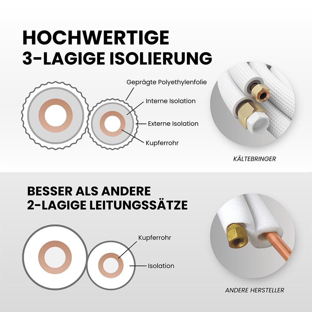 Kältebringer Kupferrohr, Kältemittelleitung 1/4" 3/8" für Split Klimaanlagen, Isoliert, 5-adrig