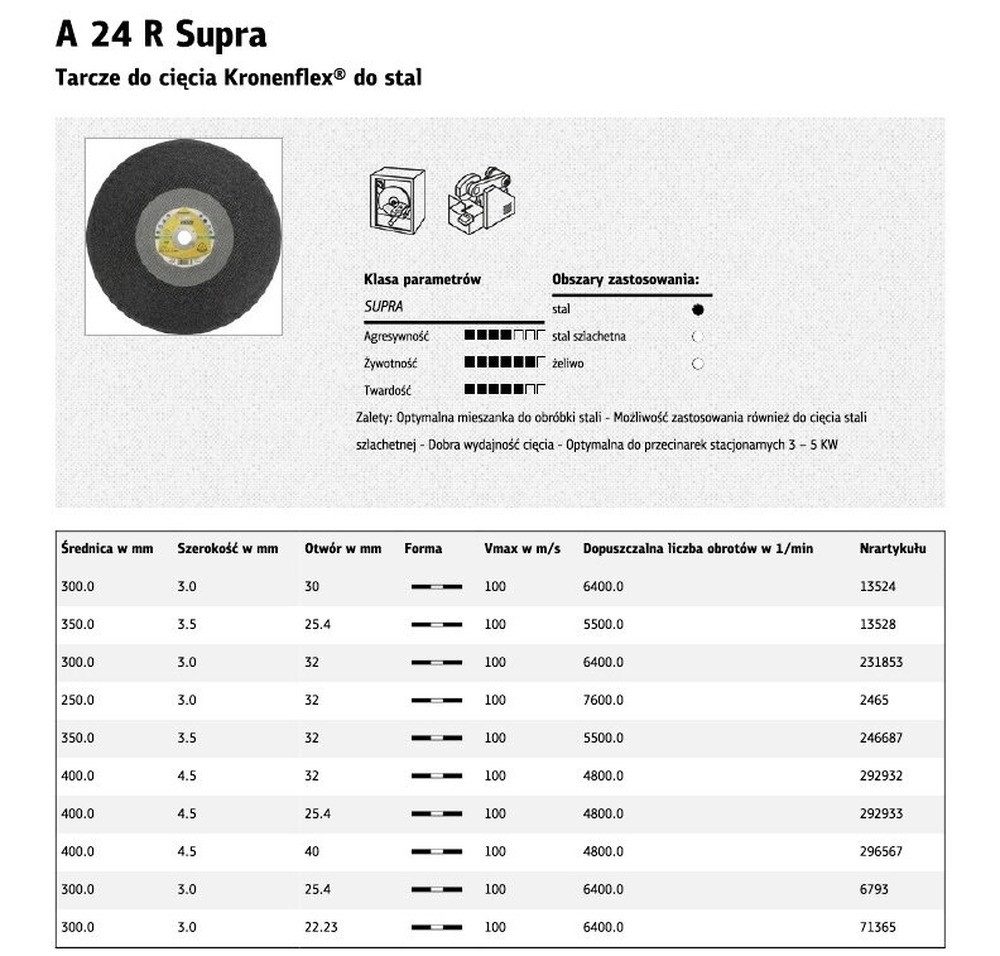 Klingspor Trennscheibe KLINGSPOR METALLSCHEIBE 350mm x 3,5mm x 32mm A24R Supra