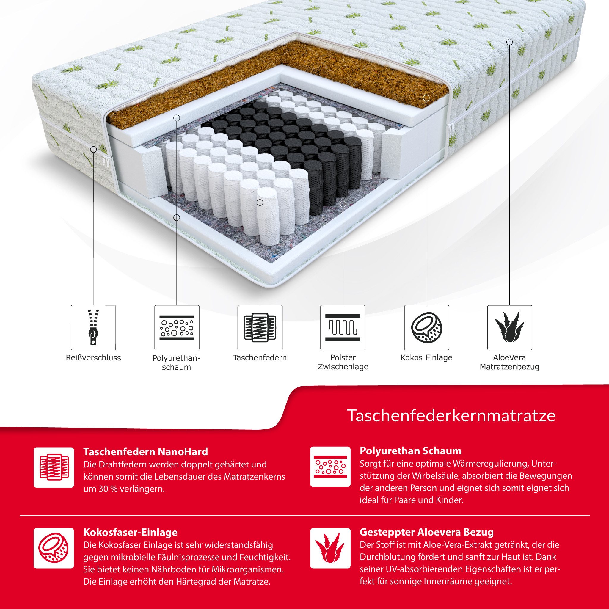 Taschenfederkernmatratze PALOMA Matratze 90x200, 140x200, 180x200 cm & weitere Größen, FDM, 22 cm hoch, (Allergiker geeignet), 7 Zonen – Bild 5 von 5