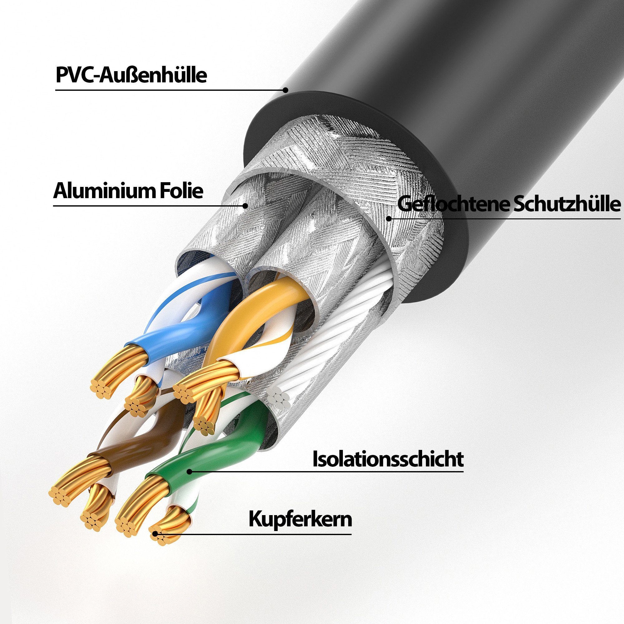 JAMEGA CAT 7 Patchkabel Ethernet RJ45 Netzwerkkabel Rohkabel LAN Kabel LAN-Kabel, CAT.7, RJ-45 Stecker (Ethernet) (300 cm) – Bild 5 von 5