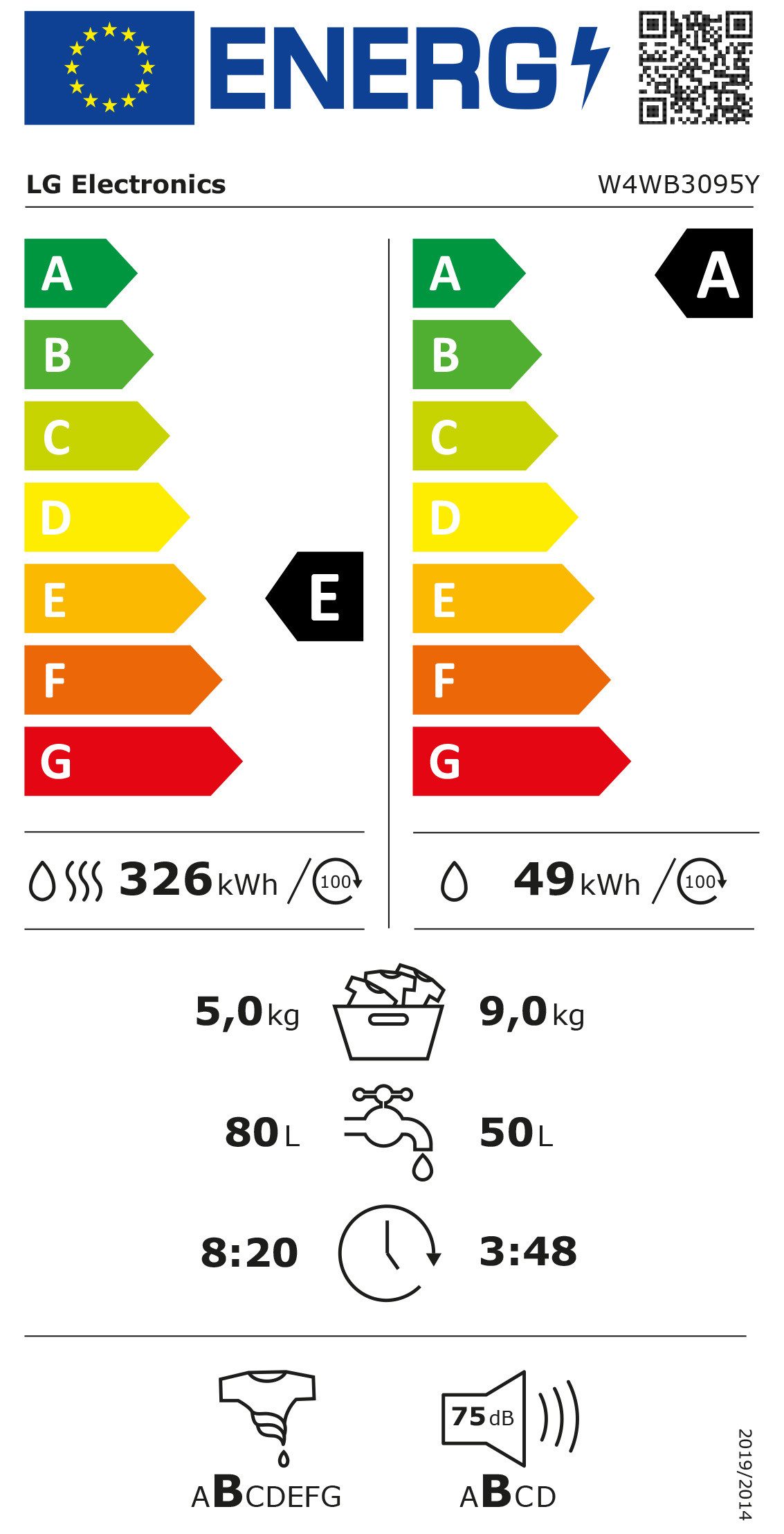 Energieeffizienzklasse: 
