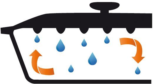 GSW Bräter Orange Shadow, Gusseisen (1-tlg), 7 Liter, Induktion