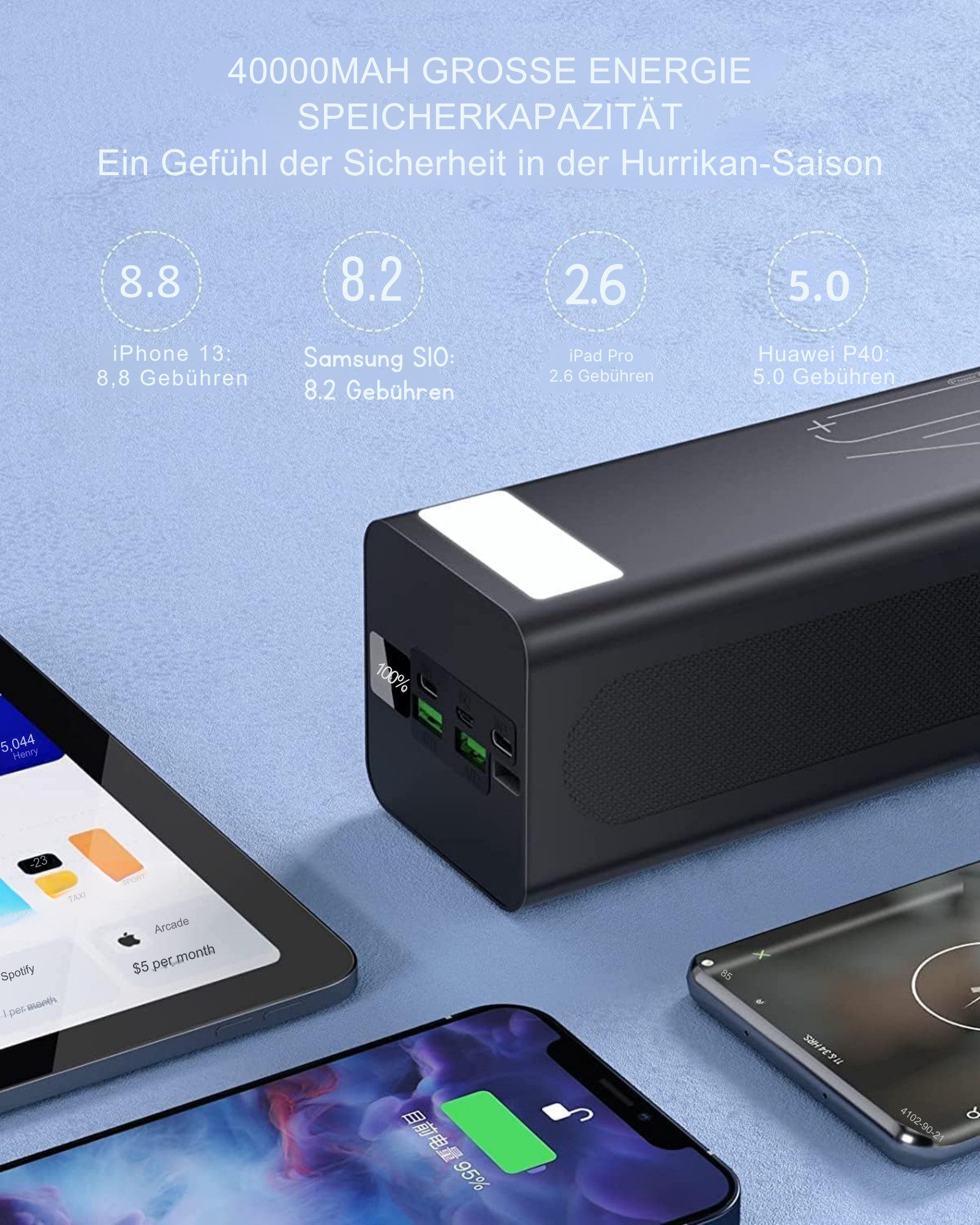 Vivitar 40000 mAh Tragbares Ladegerät mit 18W PD USB-C Schnellladung Powerbank 40000 mAh, 3 Ausgängen & 3 Eingängen, Taschenlampe, Überhitzungsschutz