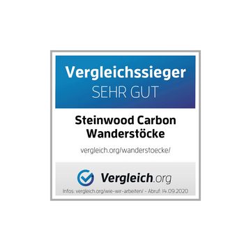 Steinwood Wanderstöcke Steinwood Premium Carbon Wanderstöcke Teleskop - Trekkingstöcke Damen…