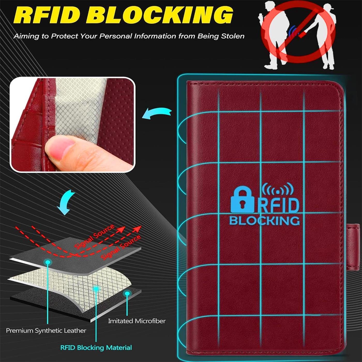 CoolGadget Handyhülle Wallet Klapptasche Cover Case für Samsung Galaxy Z FOLD 5 7,6 Zoll, Handy Tasche mit RFID Schutz Kartenfach Book Schutzhülle