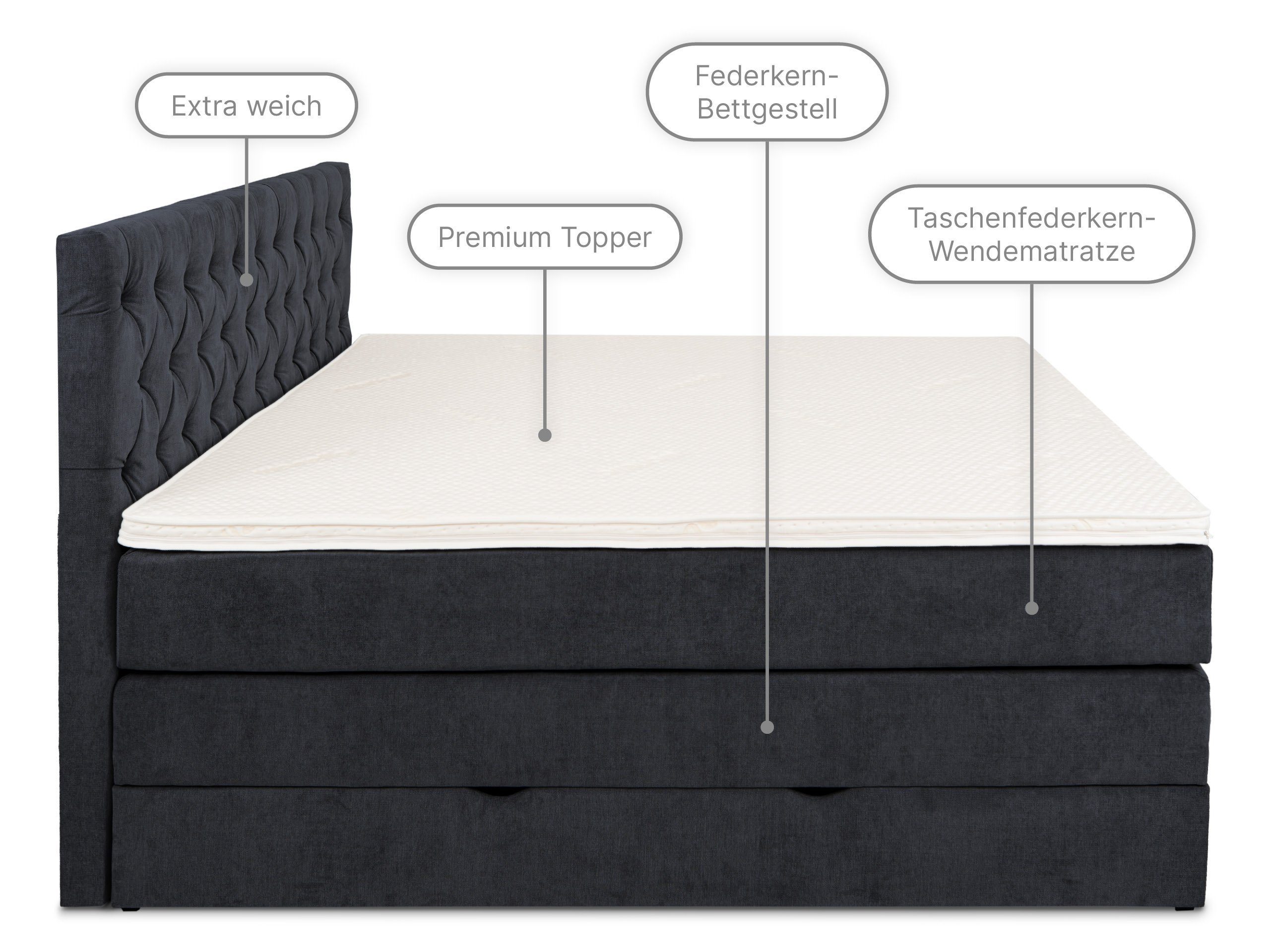 Boxspringbett Kaltschaum-Topper cm 6 Bettkasten mit und dunkelblau wonello Verona,