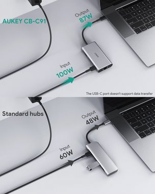 AUKEY »CB-C91« Tablet-Adapter, CBC91 8 in 1 USB C Hub mit 4K HDMI, Gigabit Ethernet Port Silber