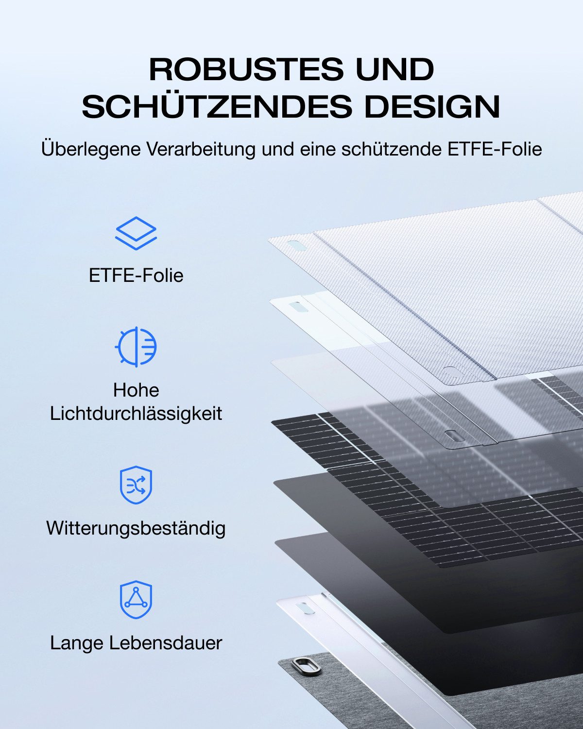 Ecoflow Balkonkraftwerk ECOFLOW 400W Solar Panel für Delta & RIVER Serie Tragbare Powerstation, Für Outdoor Garten Balkon Wohnwagen Camping – Bild 5 von 5
