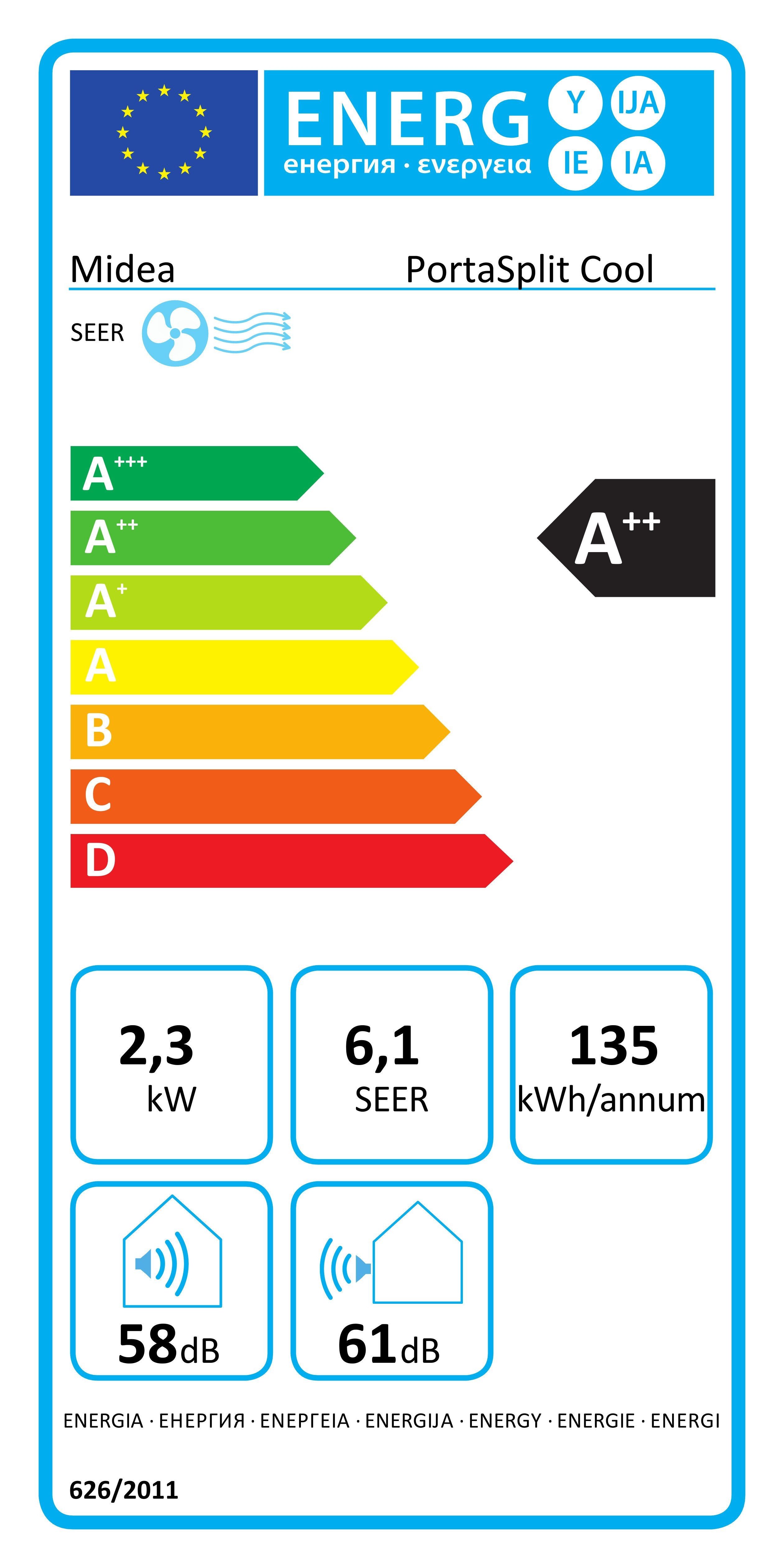 Energieeffizienzklasse: 