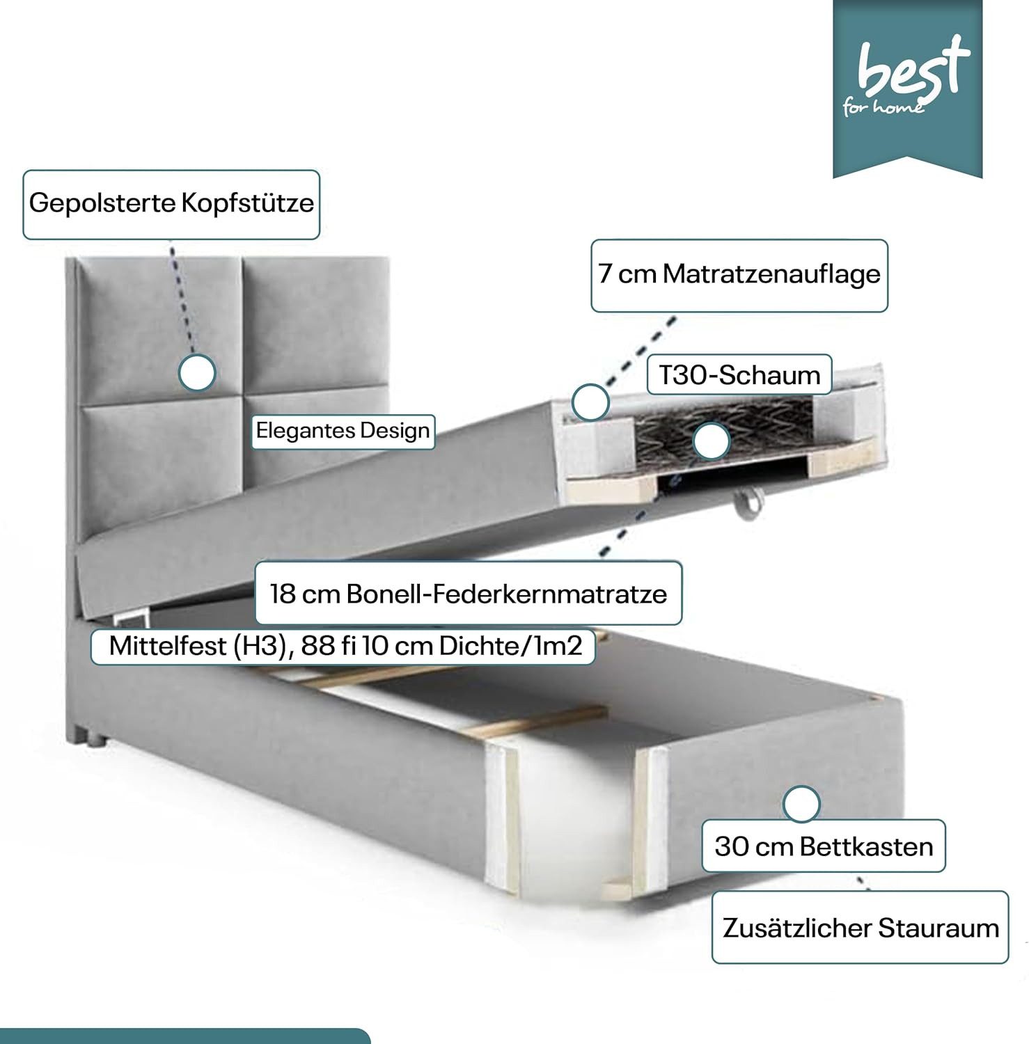Best for Home Boxspringbett Boxspringbett Trinity K-2 mit Stauraum & Bonellmatratze (Einzelbett, Hotelbett, Polsterbett gepolstertes Kopfteil, Jugendbett, Kinderbett versch. Größen, 70x200 80x200 90x200 100x200 cm), verschiedene Liefermöglichkeiten, Handwerksqualität