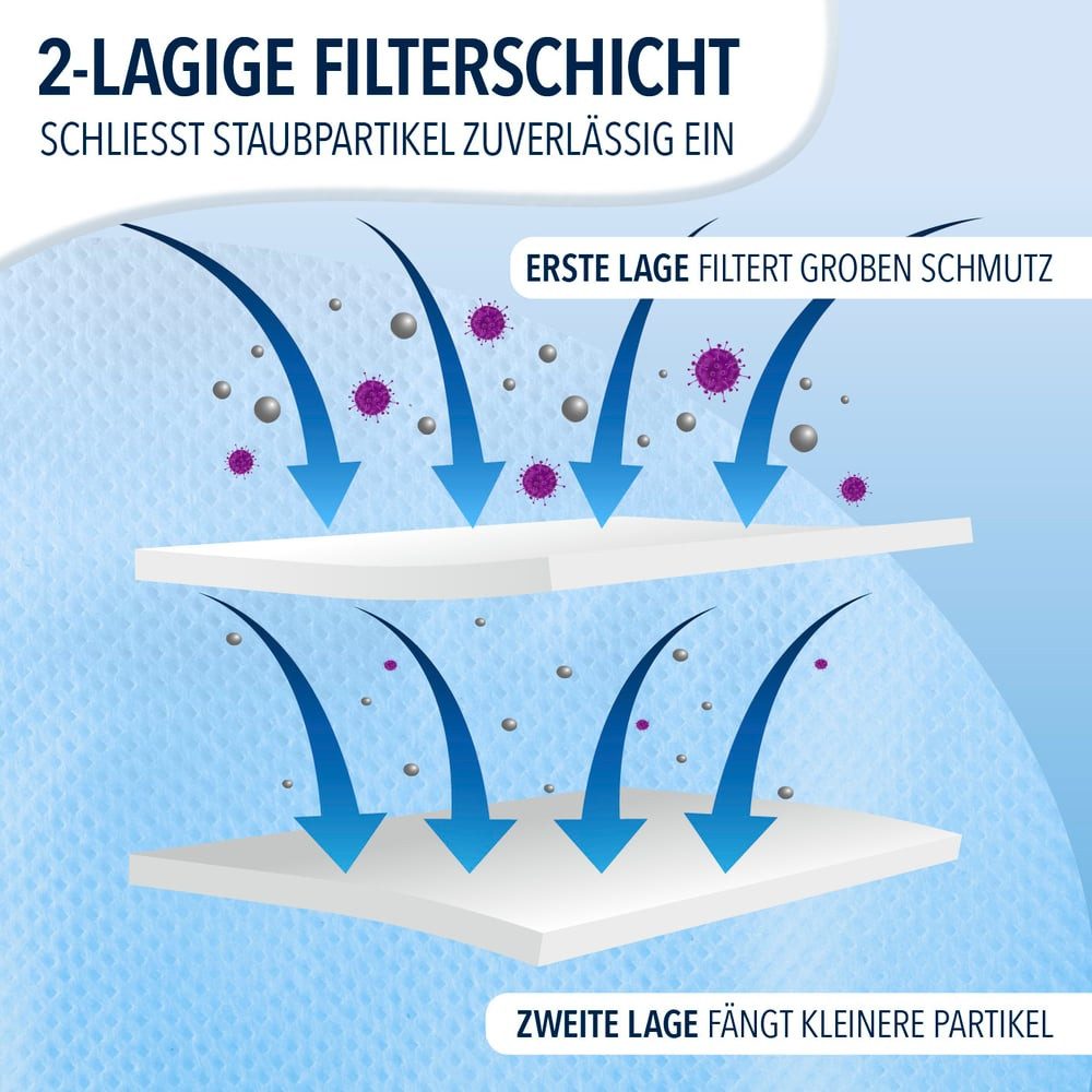 CLEANmaxx Staubsaugerbeutel Ersatz-Beutel für Absaugstation 3,5 10er-Set