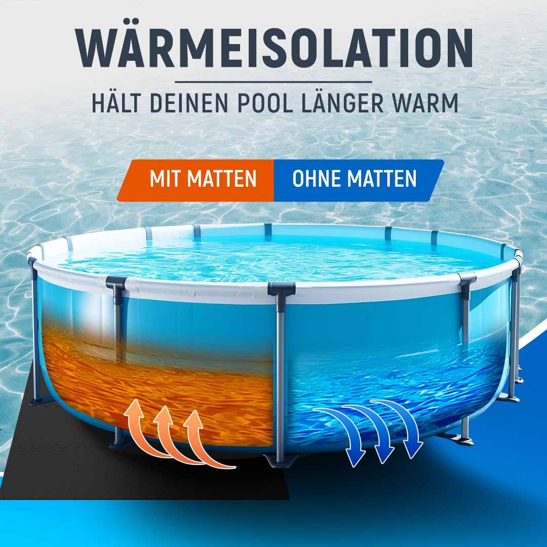 NEOLYMP Whirlpoolmatte Robuste Bodenschutzmatte - Fitness - Schutzmatte Boden - Fitnessmatte, (18 Puzzlestücke inkl. Randteile, 18 Schutzmatten Pool inklusive Randstücke - Puzzletechnik Poolboden), Schützt deinen Pool, EVA Matte, Studioqualität, Anti-Rutsch, Pool