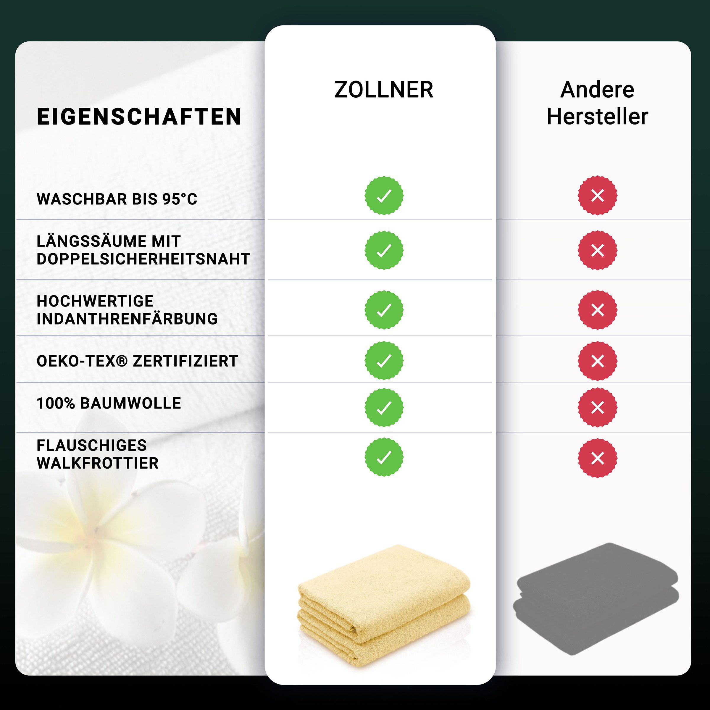 ZOLLNER Duschtücher, Walkfrottier (2-St), 70 x günstig online kaufen
