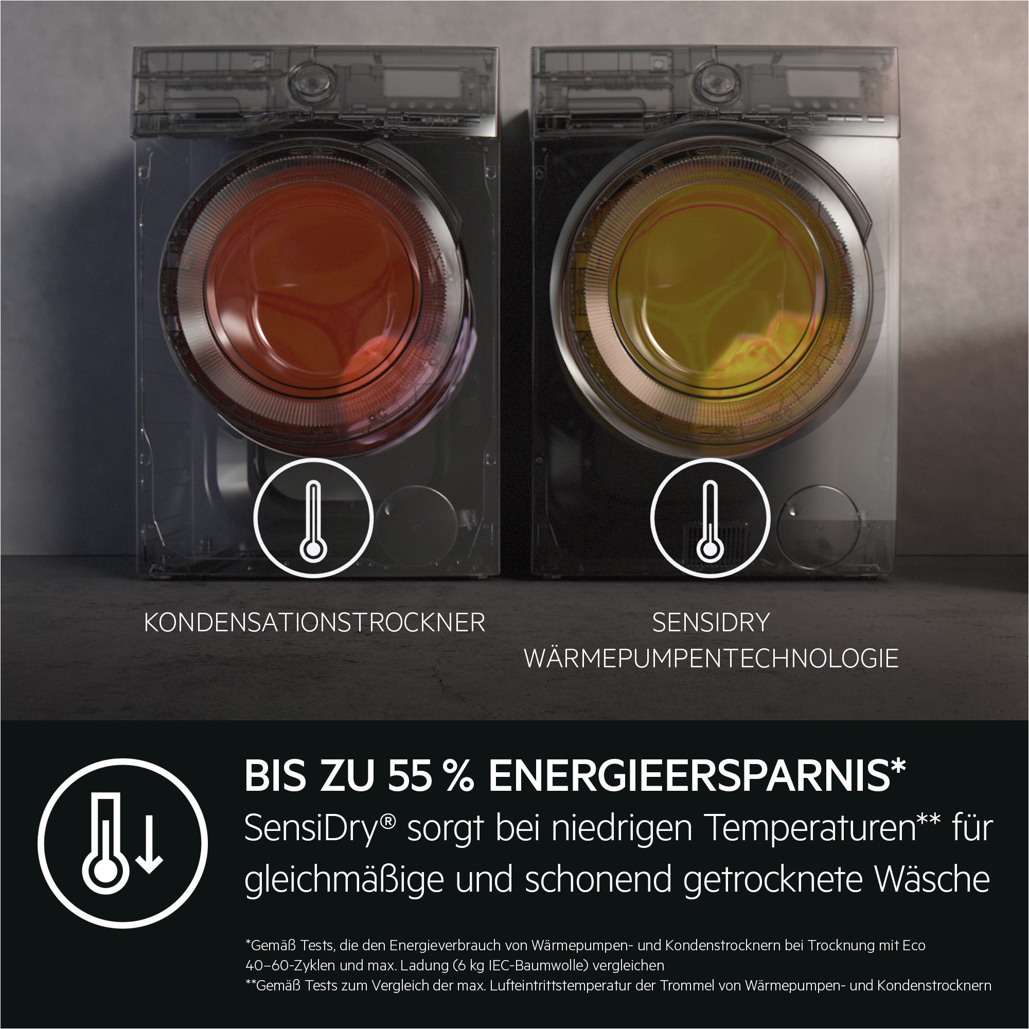 AEG Waschtrockner 9000 SensiDry® L9WEF80690, 9 kg, 6 kg, 1600 U/min, AbsoluteCare®: Wärmepumpe und kein Einlaufen von Wolle und Seide – Bild 4 von 5