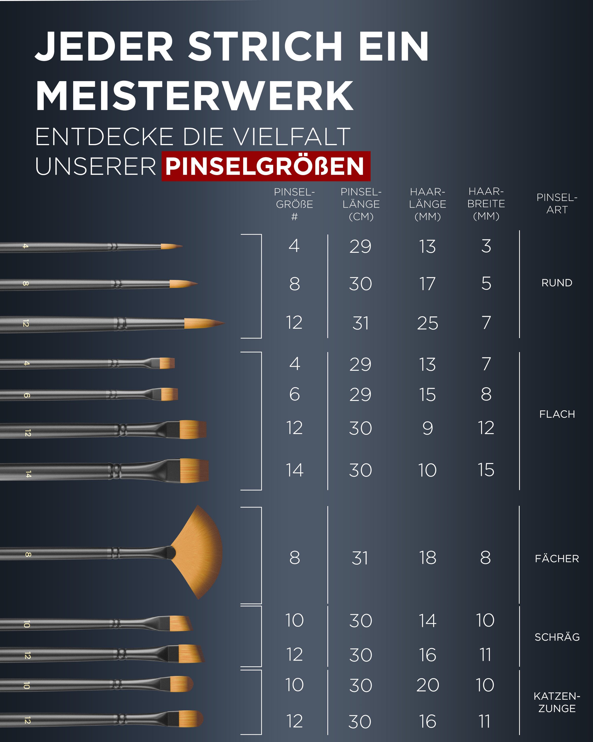 LIEBERGE Malpinsel Premium Set – 12 Langpinsel für Acryl, Aquarell, Öl, inkl. Präsenter, (Set, 12 St., Pinselpräsenter, Flachpinsel, Fächerpinsel, Rundpinsel, Schrägpinsel), langer Stiel, Synthetikhaar, vegan, hohe Farbaufnahme, Profis