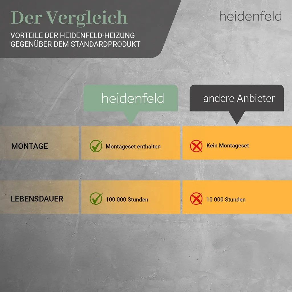 Heidenfeld Infrarotheizung HF-HP106-3 500 W, Mit 1-teiliges Set und 500 W.