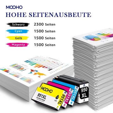 MOOHO Multipack Ersatz für HP 950 XL 951 XL Tintenpatrone (Ersatz für hp Officejet Pro 8100 8600 8610 8615 8620, 8625 8630 8640 8660 251dw 276dw)