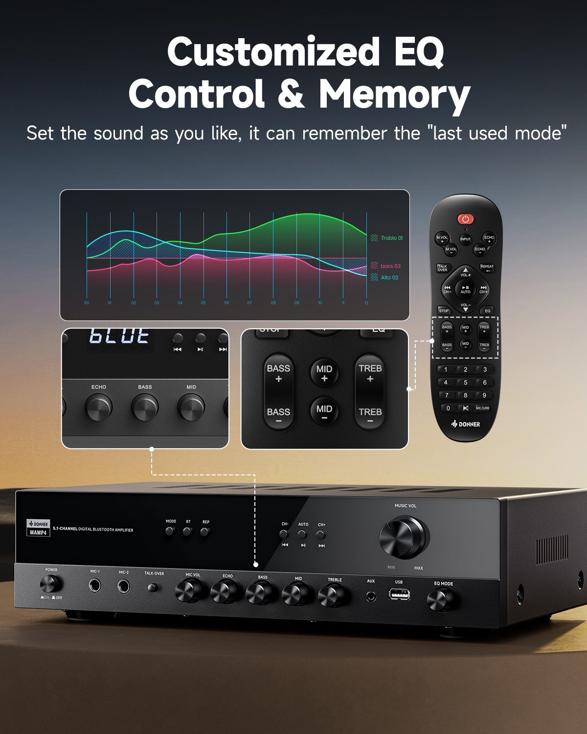 Donner Audioverstärker 2/4/6 Kanal Audio-Leistungsverstärker Stereoempfänger Verstärker (Anzahl Kanäle: 4, 440,00 W, 4 Kanäle, 2 Mikrofoneingänge, Bass, Höhen)