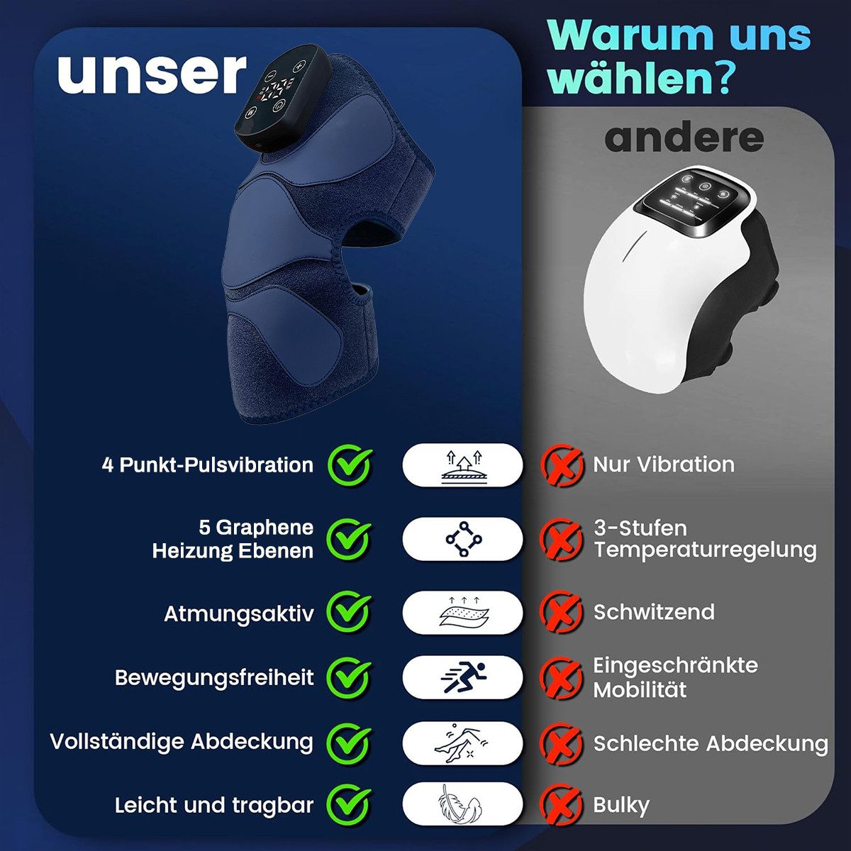 FOSMET Massagegerät 2026 NEW Kniemassagegerät mit Wärme,3-in-1 Modi Nackenmassagegerat, 5 Graphene Heizung Ebenen und 3 Vibration Modi,beheizte Knie Brace, Mit  – Bild 4 von 5
