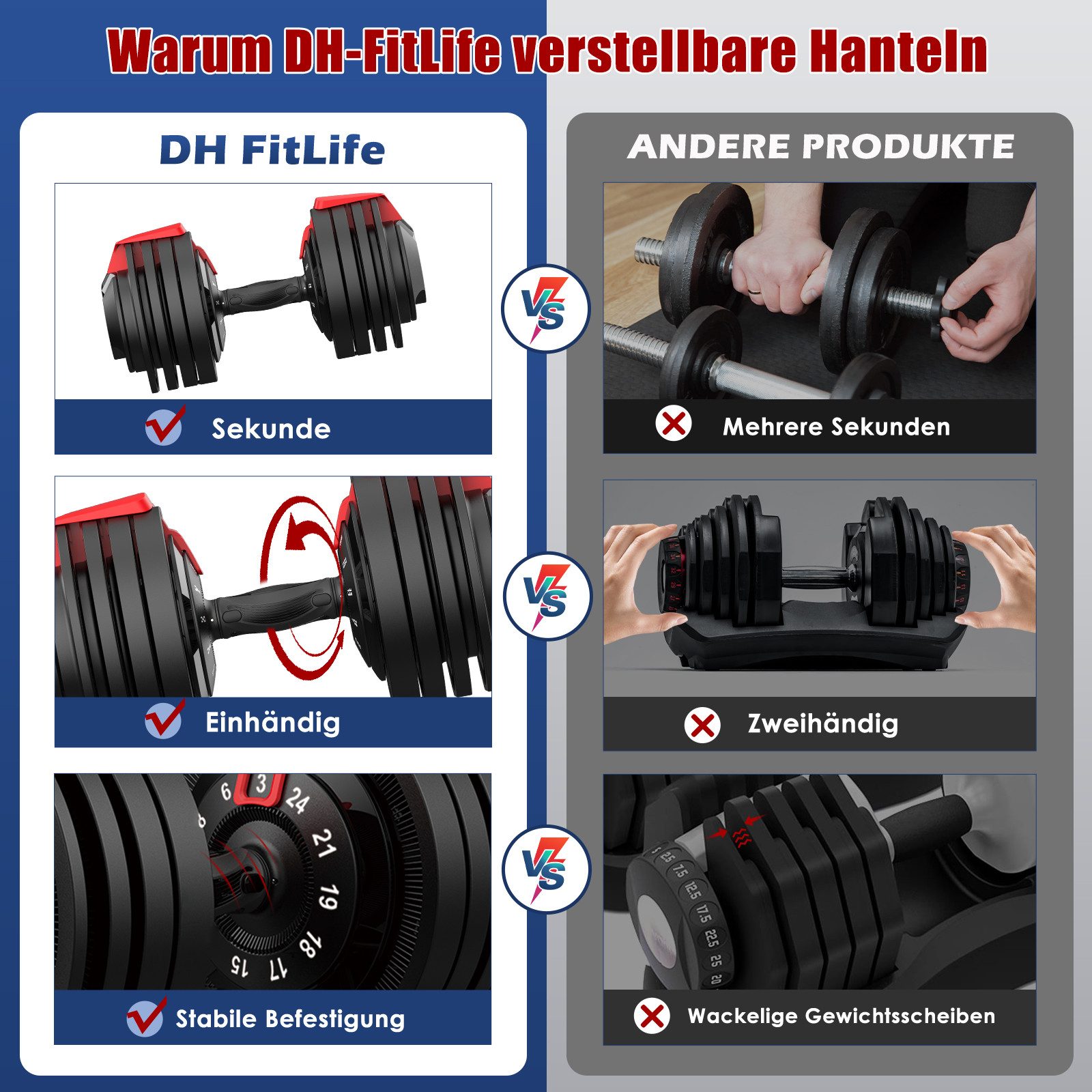DH FitLife Hantel verstellbare Hanteln, (3 bis 24 KG mit 12 Gewichtsstufen), Hanteln Kurzhanteln verstellbar, variable Gewichte 12 in 1 – Bild 4 von 5