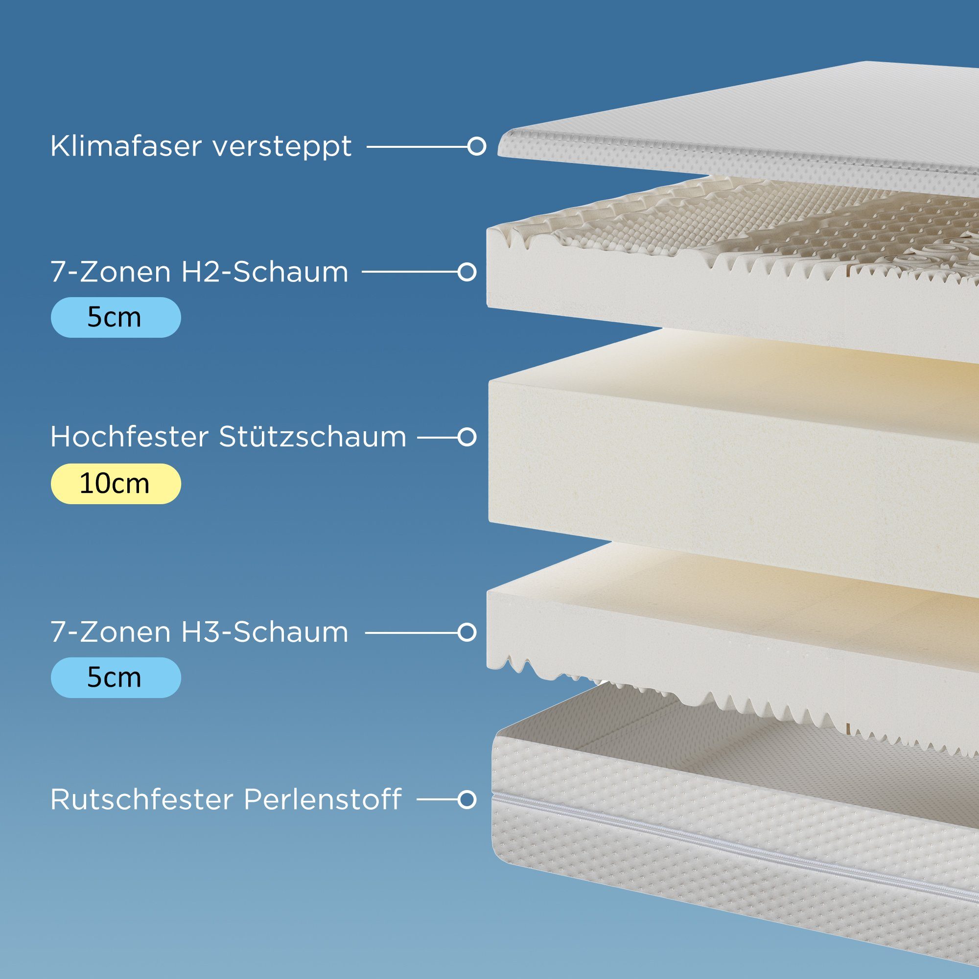 Kaltschaummatratze, Flieks, 20 cm hoch, Ergonomische Wendematratze Antirutschpartikel 7 Zonen H2/H3 140x200x20
